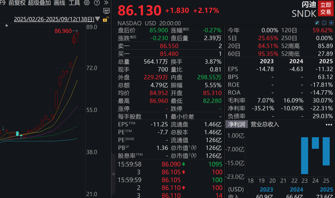 存储芯片巨头突发涨价，全系上调10%