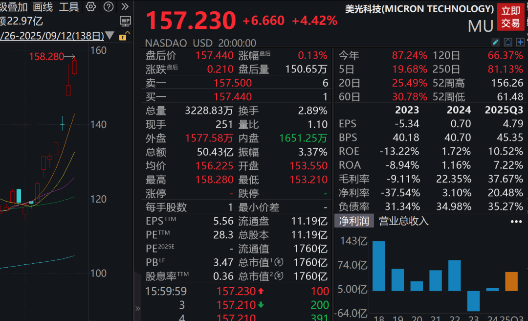 存储芯片巨头突发涨价，全系上调10%
