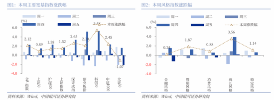 银河策略：海内外流动性有望继续牵引A股热度