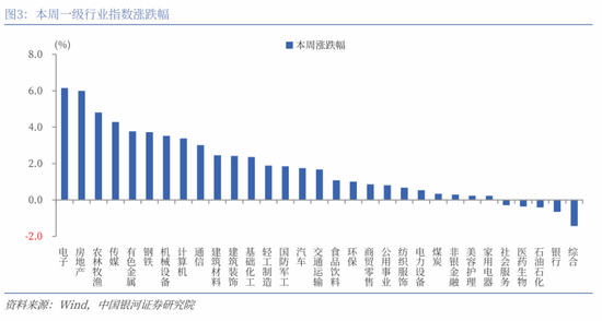银河策略：海内外流动性有望继续牵引A股热度