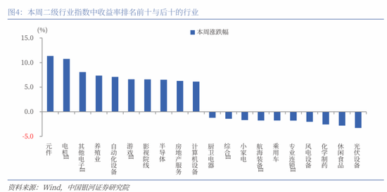 银河策略：海内外流动性有望继续牵引A股热度