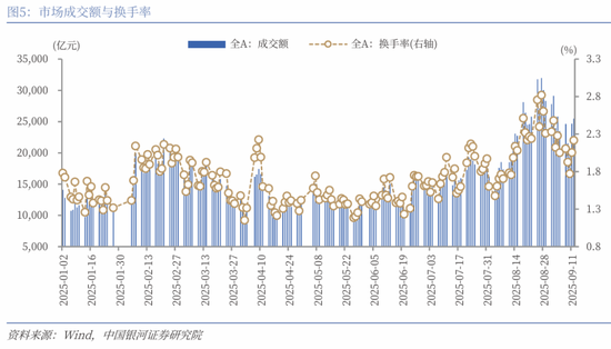 银河策略：海内外流动性有望继续牵引A股热度