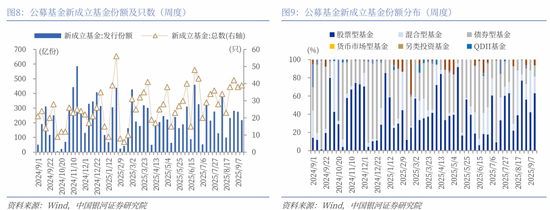 银河策略：海内外流动性有望继续牵引A股热度