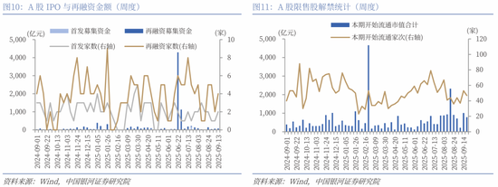 银河策略：海内外流动性有望继续牵引A股热度
