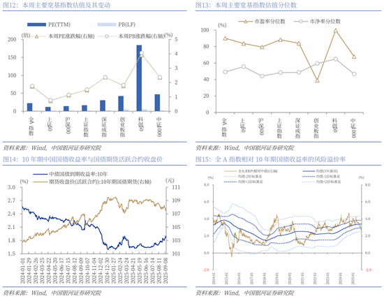 银河策略：海内外流动性有望继续牵引A股热度
