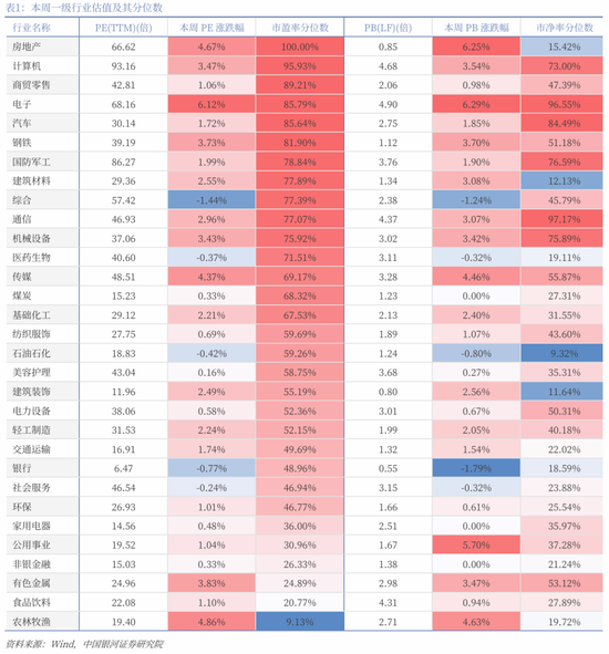 银河策略：海内外流动性有望继续牵引A股热度