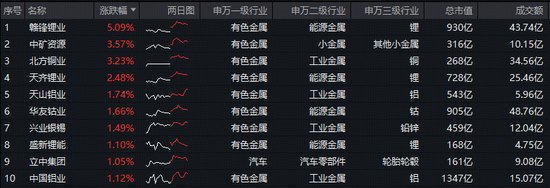 本周！美联储将大幅降息？早有资金进场布局！有色龙头ETF（159876）近20日吸金1．63亿元，规模创新高！