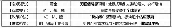 本周！美联储将大幅降息？早有资金进场布局！有色龙头ETF（159876）近20日吸金1．63亿元，规模创新高！
