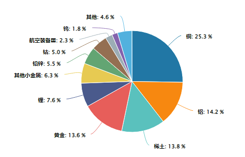 本周！美联储将大幅降息？早有资金进场布局！有色龙头ETF（159876）近20日吸金1．63亿元，规模创新高！