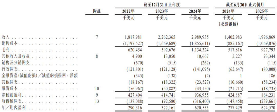紫金黄金国际，通过香港上市聆讯，或很快启动IPO招股