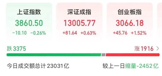 影视股龙头，涨停，“7天4板”