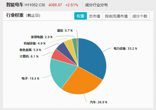 宁王，历史新高！智能电动车ETF上探4.6%！美联储降息箭在弦上，资金爆买“港股科技双雄”，513770七连涨