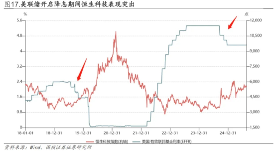 宁王，历史新高！智能电动车ETF上探4.6%！美联储降息箭在弦上，资金爆买“港股科技双雄”，513770七连涨