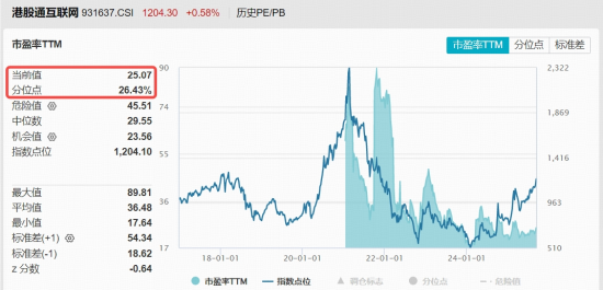 宁王，历史新高！智能电动车ETF上探4.6%！美联储降息箭在弦上，资金爆买“港股科技双雄”，513770七连涨