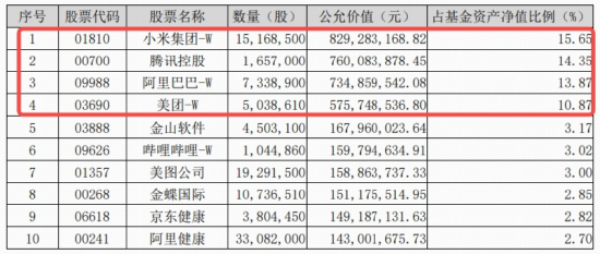 宁王，历史新高！智能电动车ETF上探4.6%！美联储降息箭在弦上，资金爆买“港股科技双雄”，513770七连涨