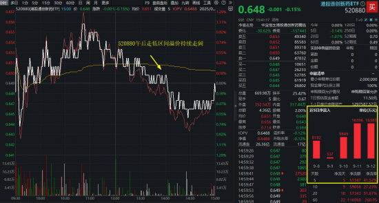 宁王，历史新高！智能电动车ETF上探4.6%！美联储降息箭在弦上，资金爆买“港股科技双雄”，513770七连涨