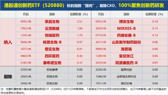 宁王，历史新高！智能电动车ETF上探4.6%！美联储降息箭在弦上，资金爆买“港股科技双雄”，513770七连涨