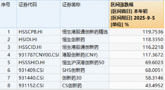 宁王，历史新高！智能电动车ETF上探4.6%！美联储降息箭在弦上，资金爆买“港股科技双雄”，513770七连涨
