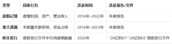 亿利洁能遭重罚，股票+公募债双重索赔开启！