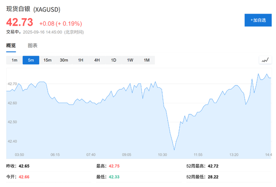 分析师称黄金处于超买区间，警惕短期回调风险，2026年或见4200美元新高