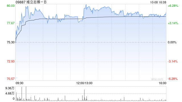 维立志博-B：2款创新药研究成果将亮相第67届ASH年会