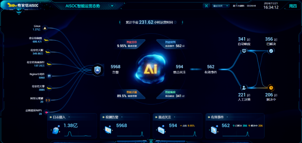 奇安信入选安全牛《AI赋能主动防御技术应用指南》